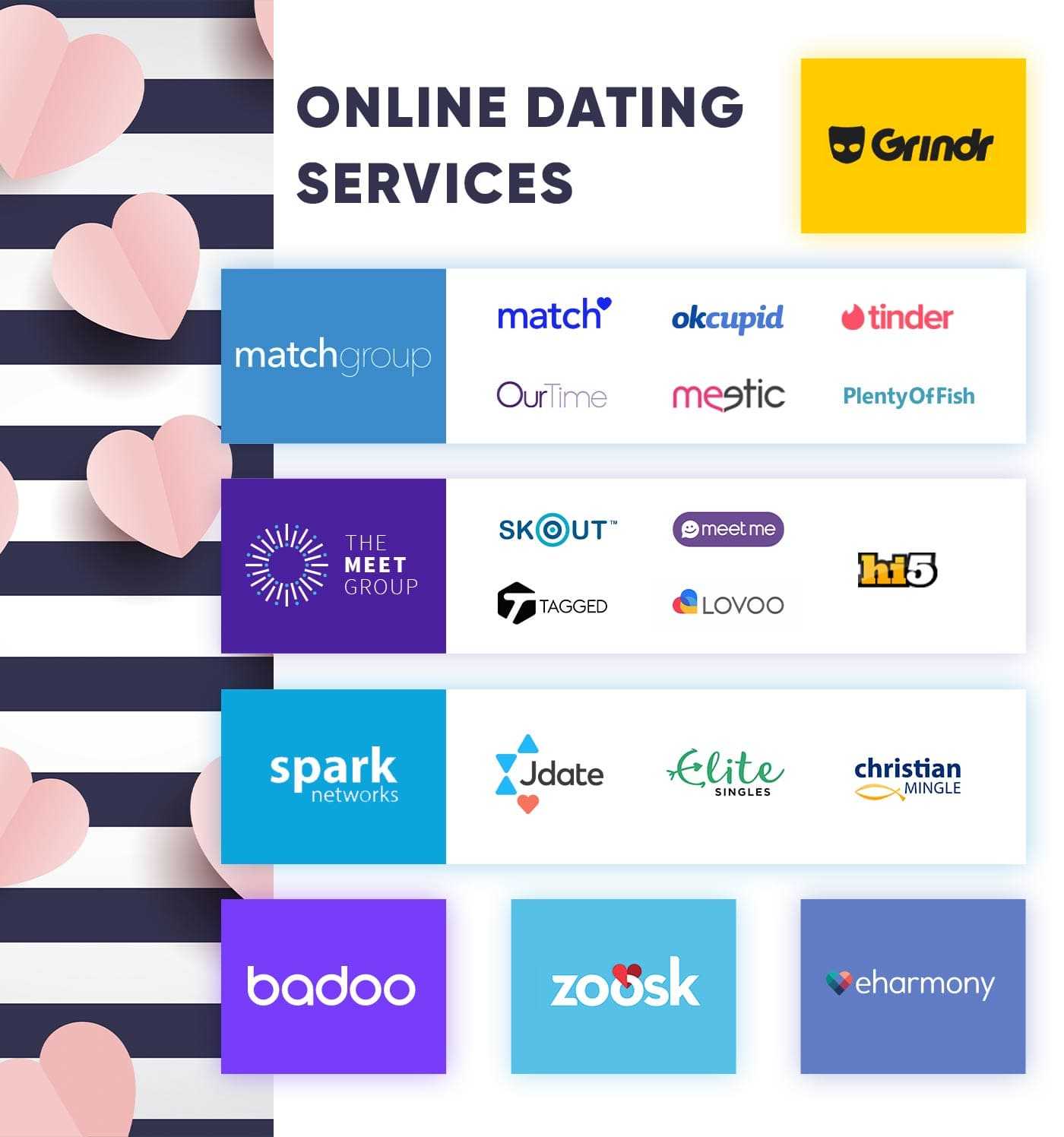 Top dating applications Dating apps connections